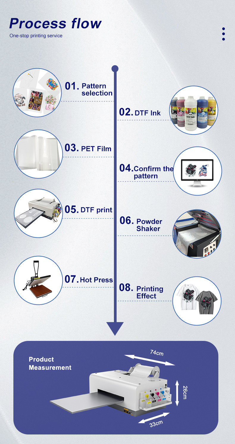 product-use-process