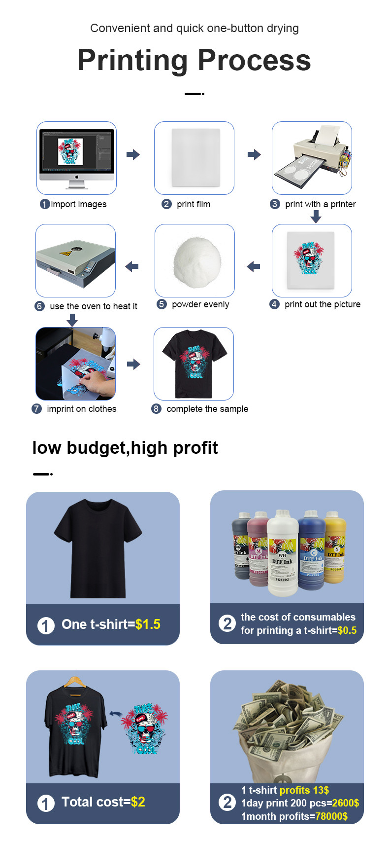 product-use-process