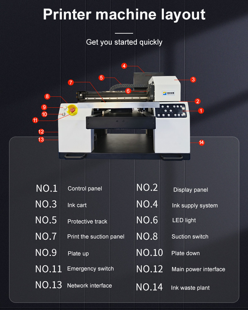 product-functionality-annotation-chart
