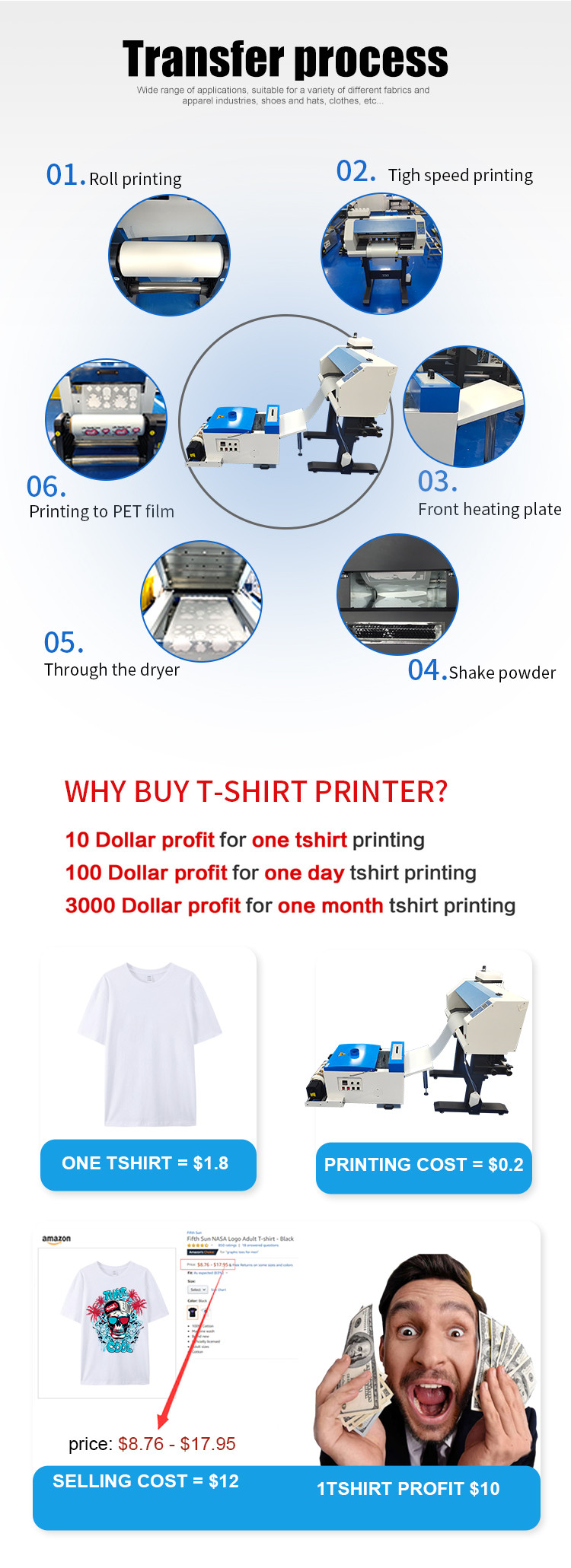 product-use-process