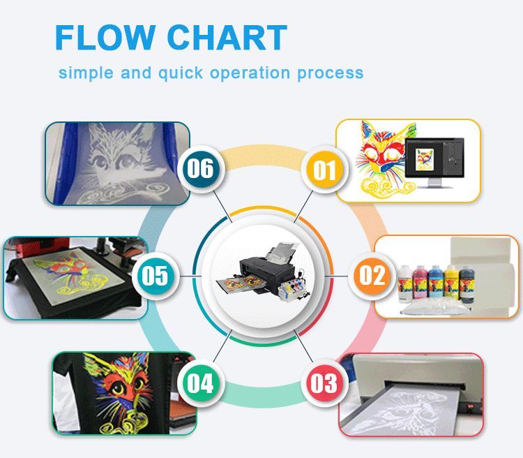 product-use-process