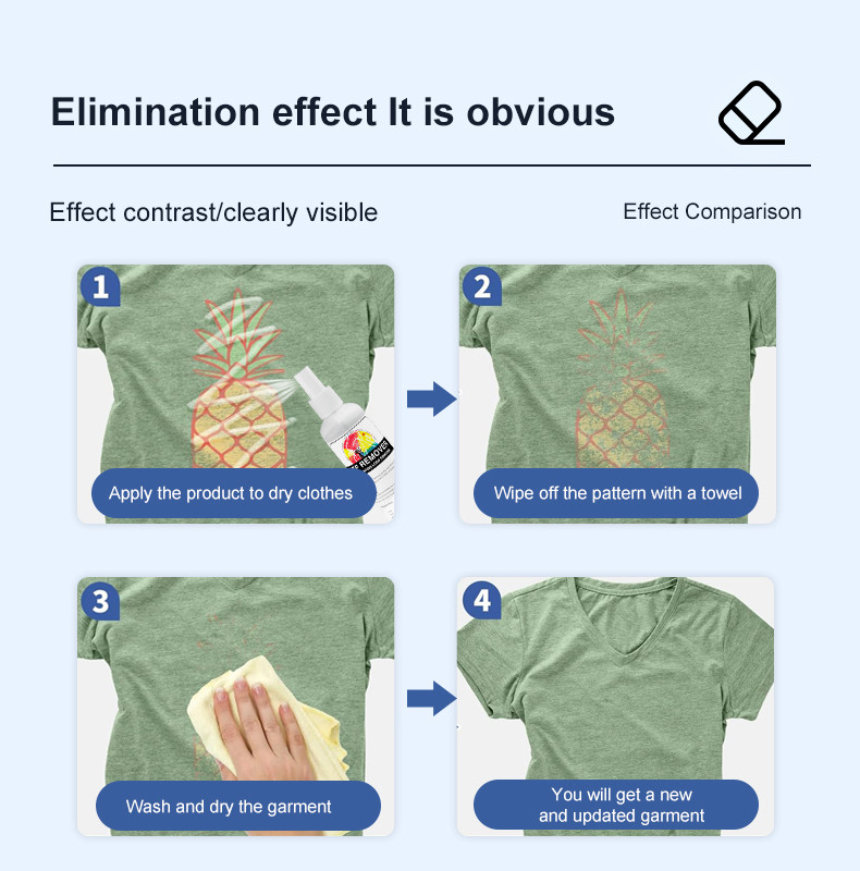 effects