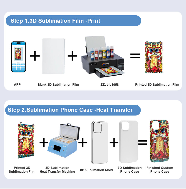 product-use-process