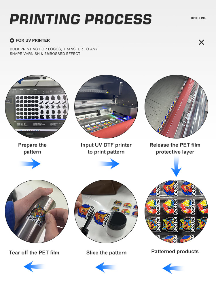 product-use-process