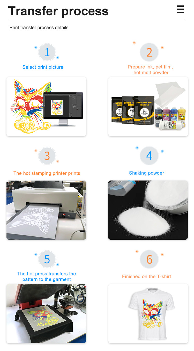 product-use-process