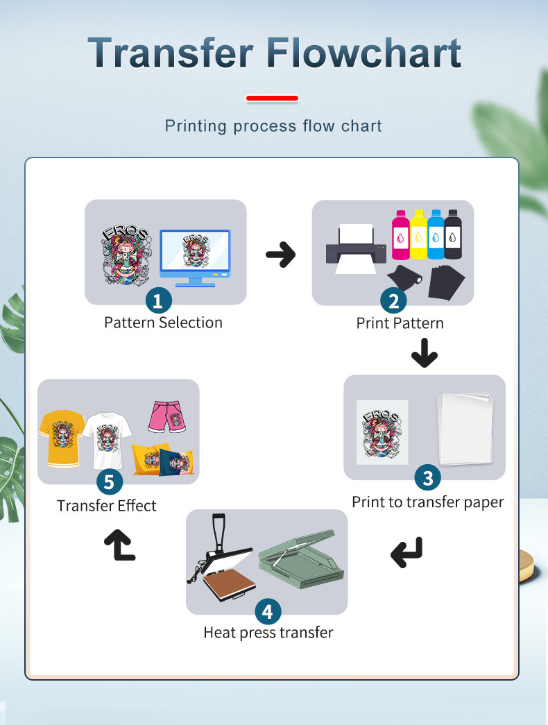 product-use-process
