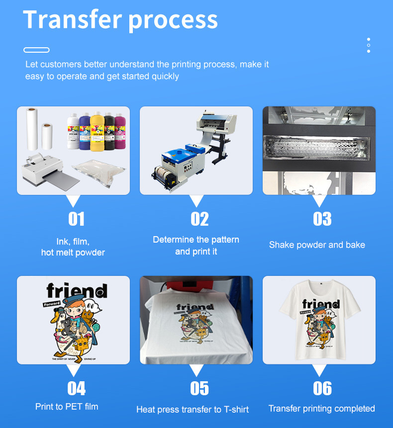 product-use-process