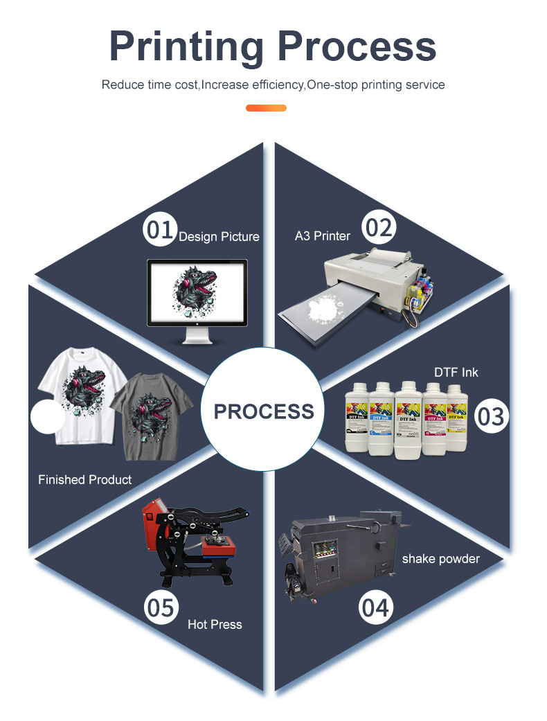 product-use-process
