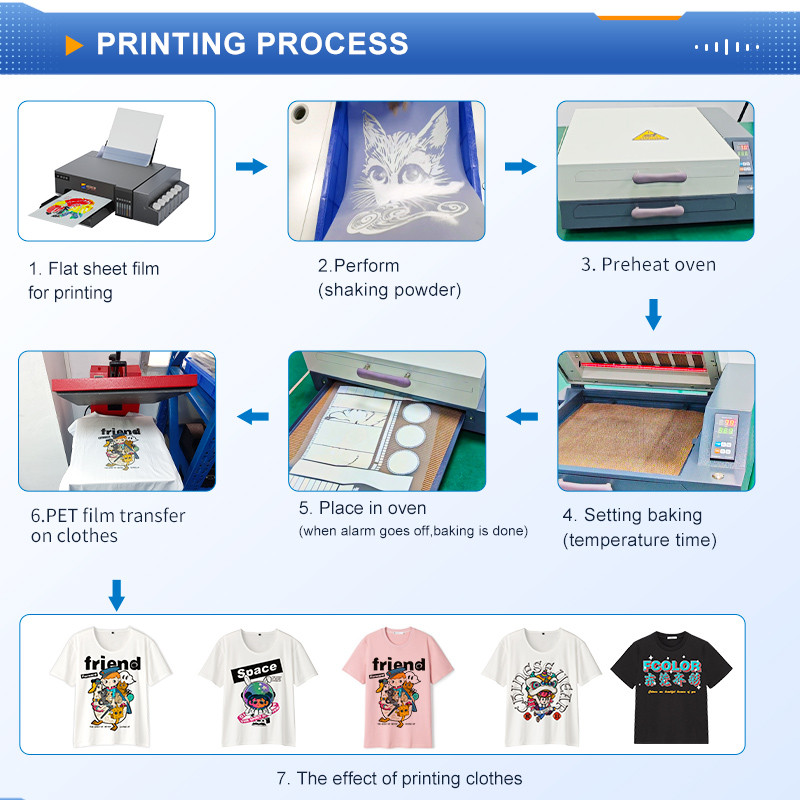 product-use-process