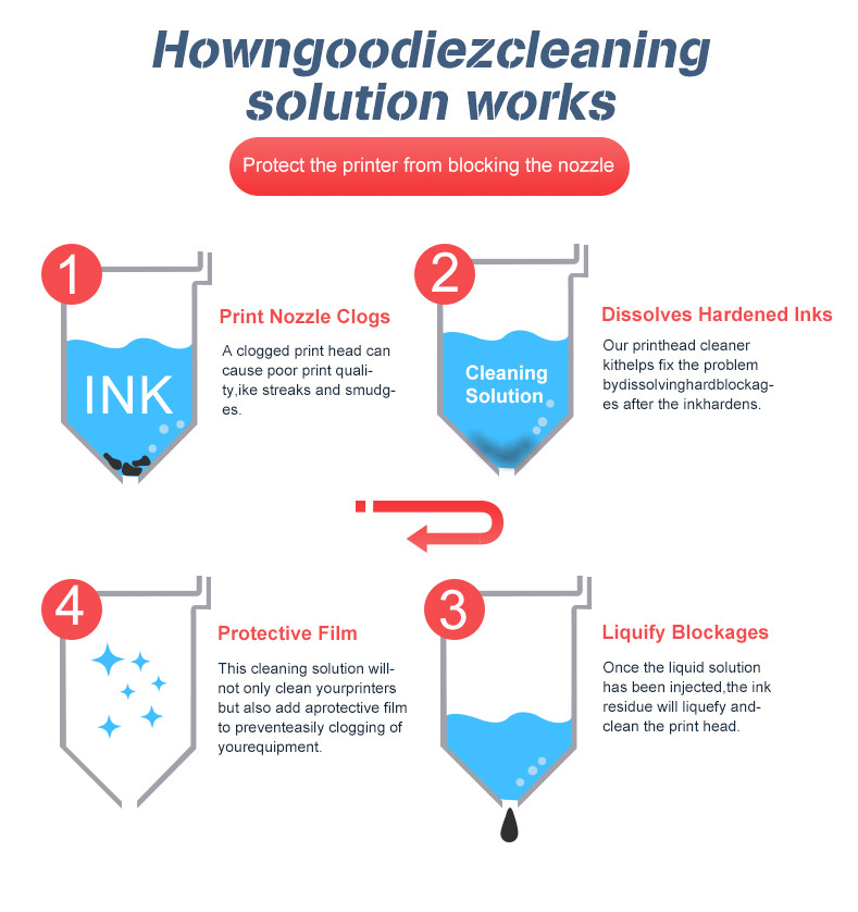 product-use-process