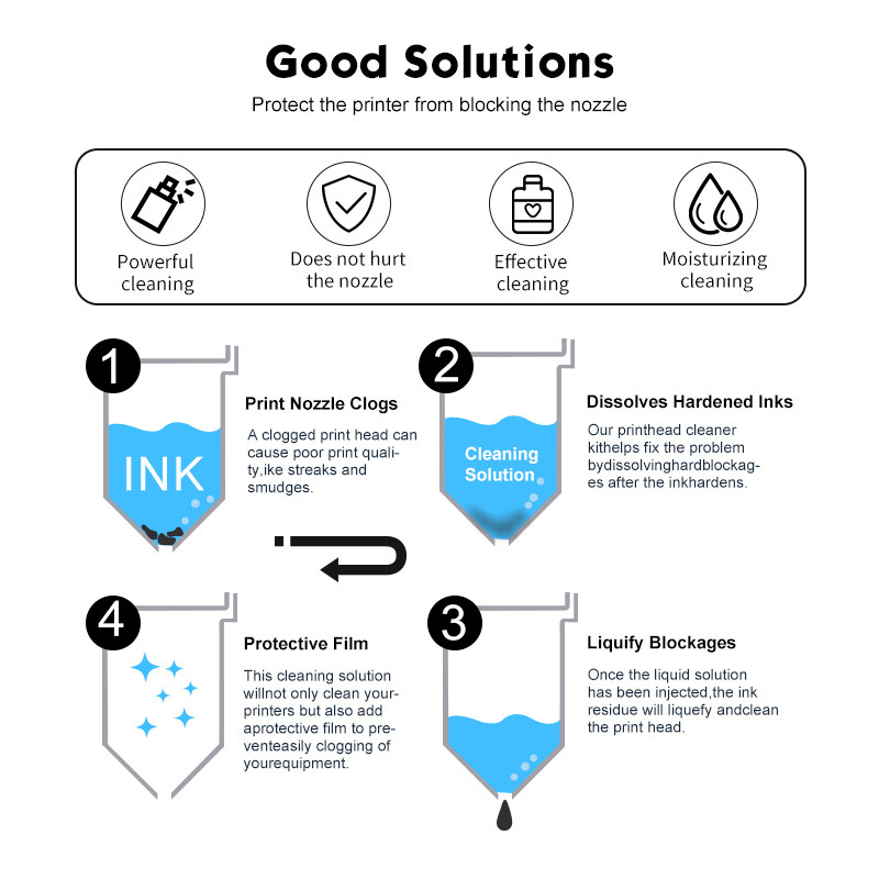 product-use-process