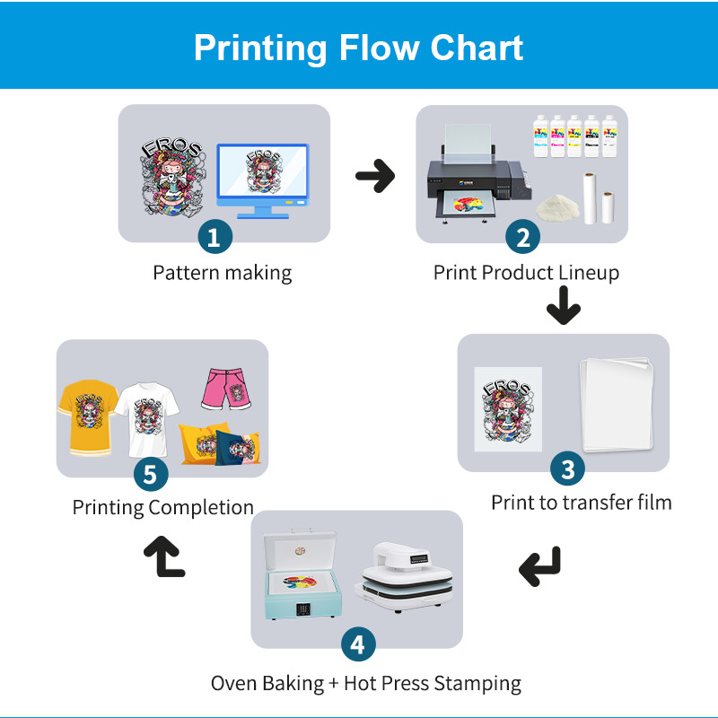product-use-process