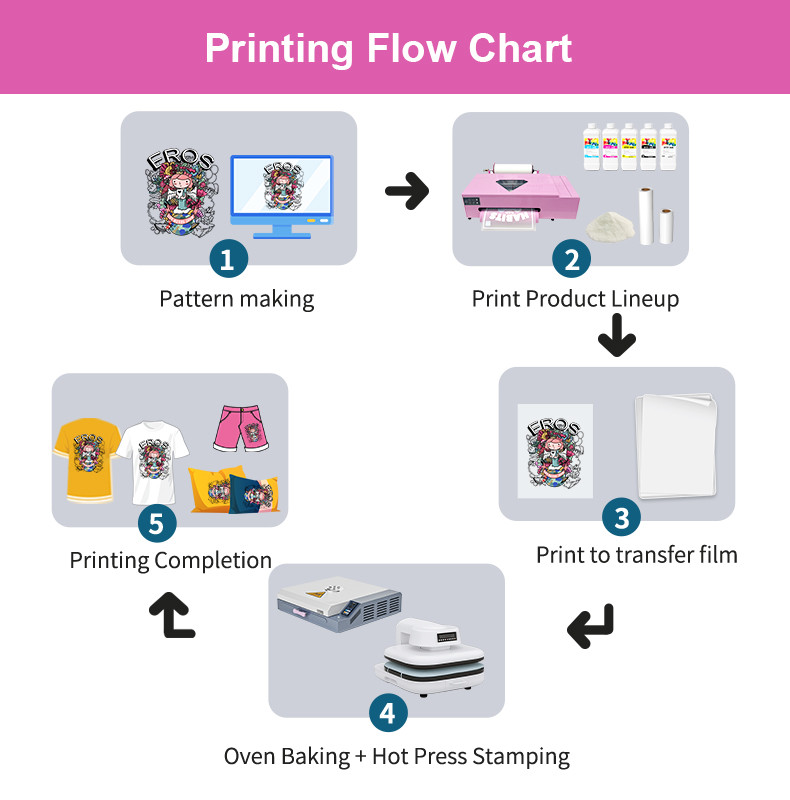 product-use-process