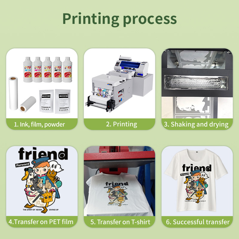 product-use-process
