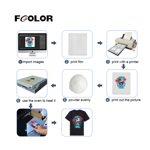 Fclor A3 A3+ Desktop DTF Oven Machine for Ink Drying and Powder Curing