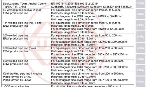Good News - Congratulations on the round pipe products of Tianjin Yuantai derun Steel Pipe Manufacturing Group have obtained the European standard certification!