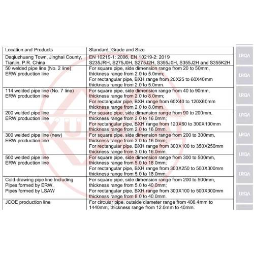 Good News - Congratulations on the round pipe products of Tianjin Yuantai derun Steel Pipe Manufacturing Group have obtained the European standard certification!