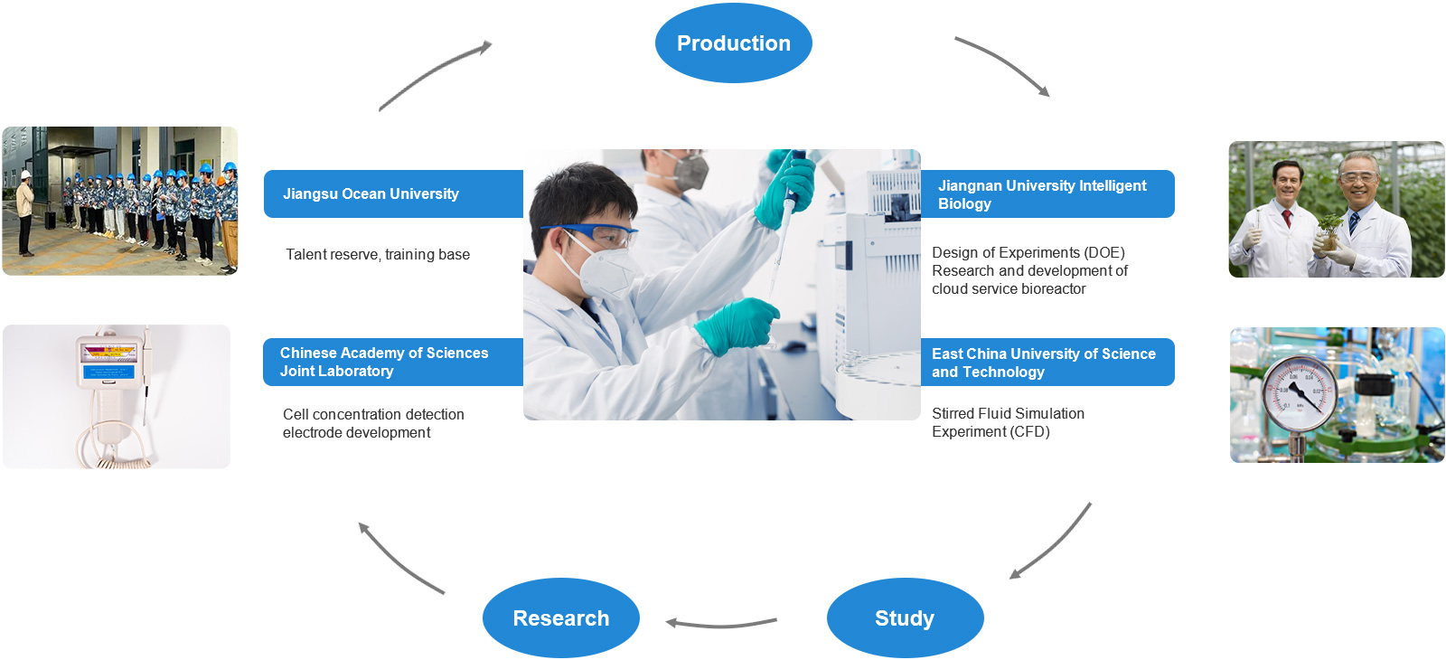 Centro de investigación y desarrollo