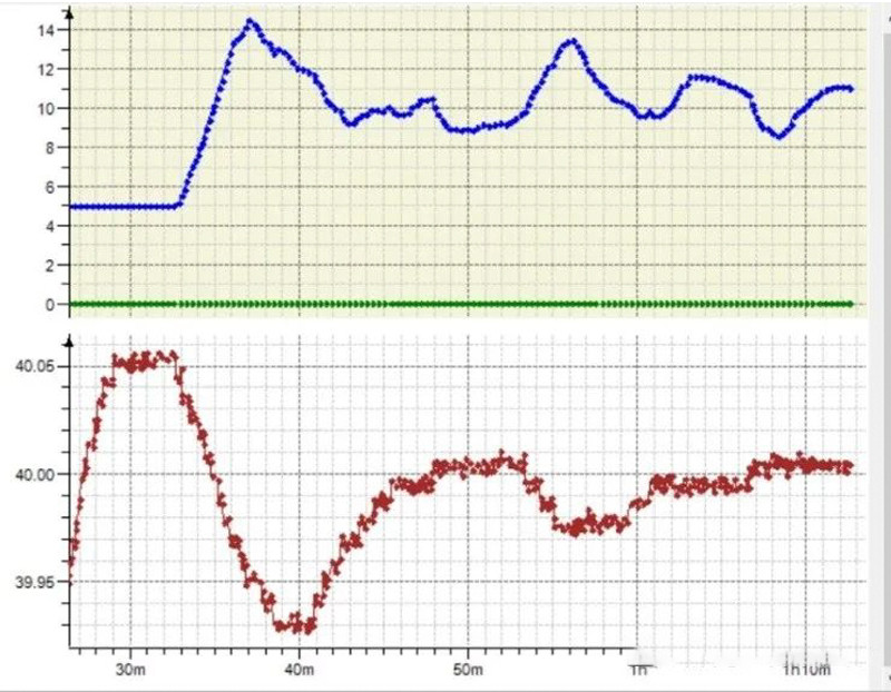 bioreactors and fermenters