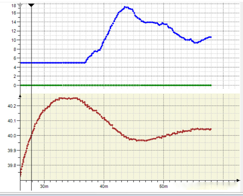 microbial fermenters