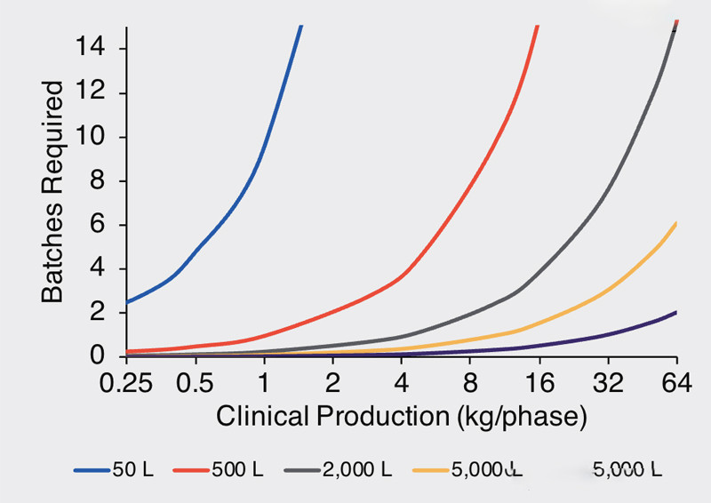 mammalian cell bioreactor