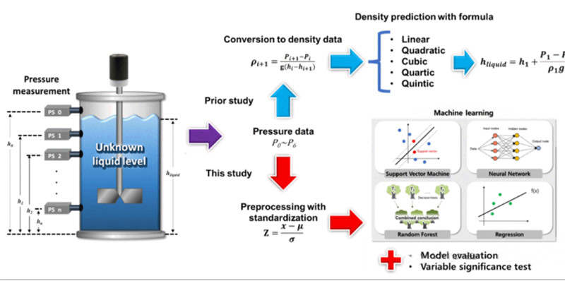 passaging cell culture