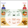 Cell Journal: Ultra processed foods harm male reproductive health!