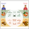 Cell Journal: Ultra processed foods harm male reproductive health!