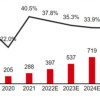 From a 'billion dollar market' to a 'trillion dollar ecosystem'! Market potential, fermentation process, and future prospects of recombinant collagen ..