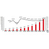 From a 'billion dollar market' to a 'trillion dollar ecosystem'! Market potential, fermentation process, and future prospects of recombinant collagen ..