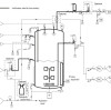 Guidelines for Avoiding Pits in Bioreactors: Incorrect sterilization parameters at 1 ℃ and incorrect selection of stirring blades can result in millions of losses per minute! (including 10 key details)