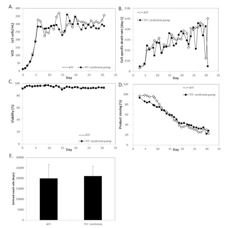 laboratory stirred fermentation fermentor