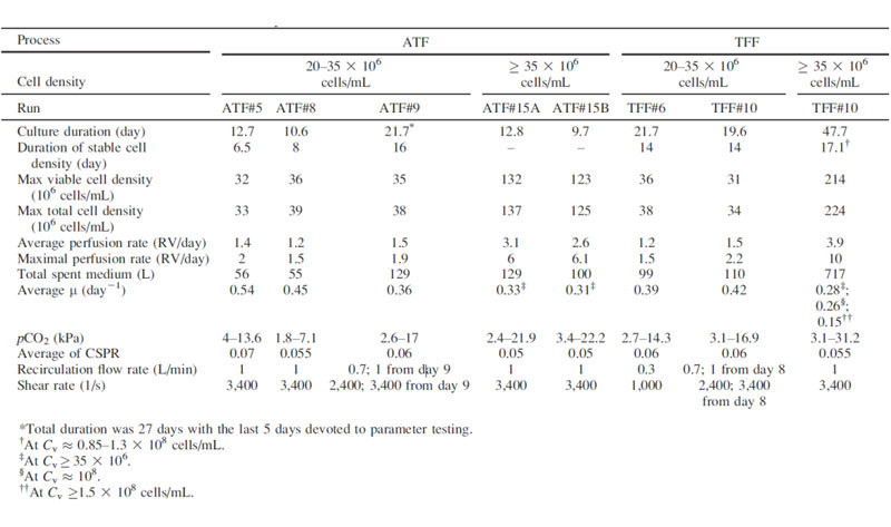 laboratory fermentor
