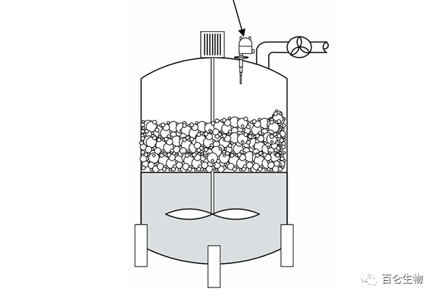 Process and principle of fermentation foam control