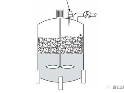 Process and principle of fermentation foam control