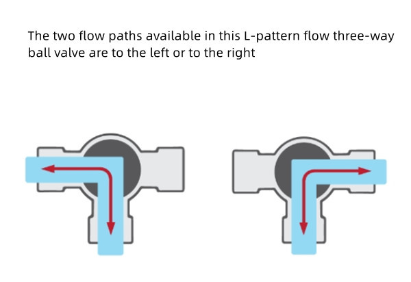 motorized 3 way valve