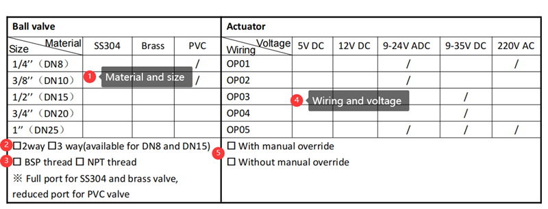 motor ball valve purchase guide