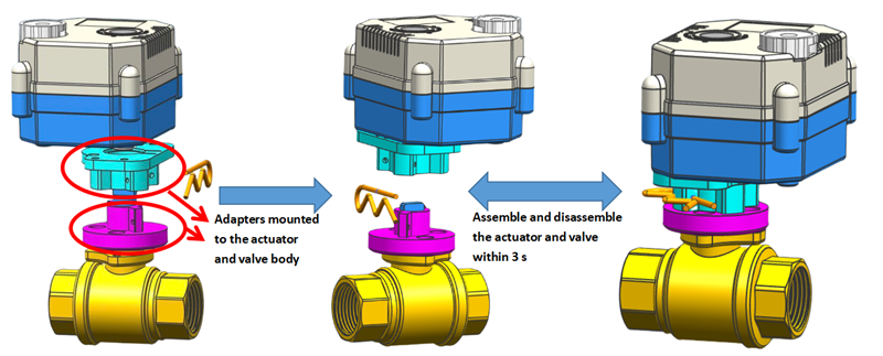 Motorized 3 Way Ball Valve