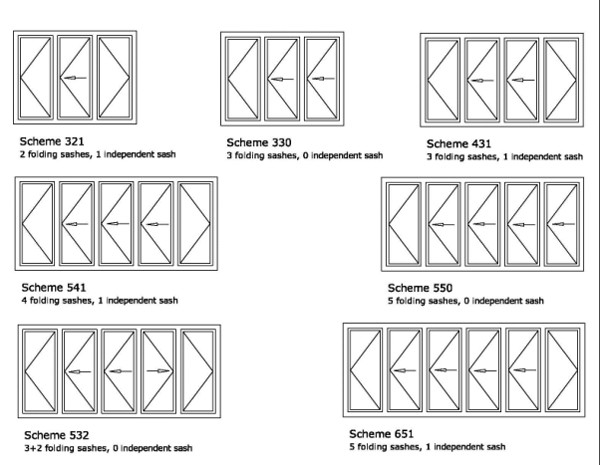 ROPO UPVC Folding Window Possible Configurations