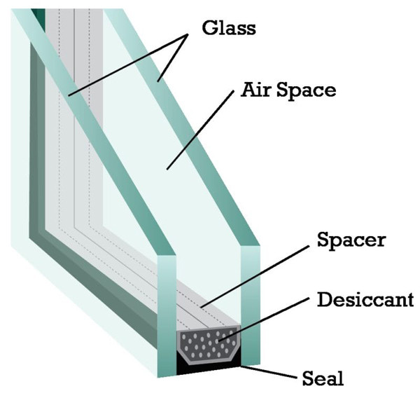 ROPO UPVC Combination Window Double Glazing