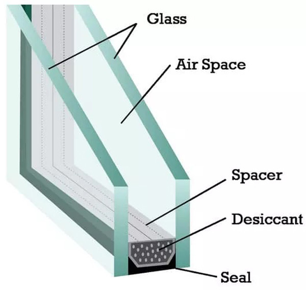 ROPO UPVC Folding Door Double Glazing