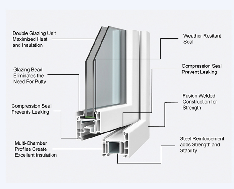 UPVC Windows