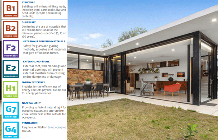 Energy Efficiency