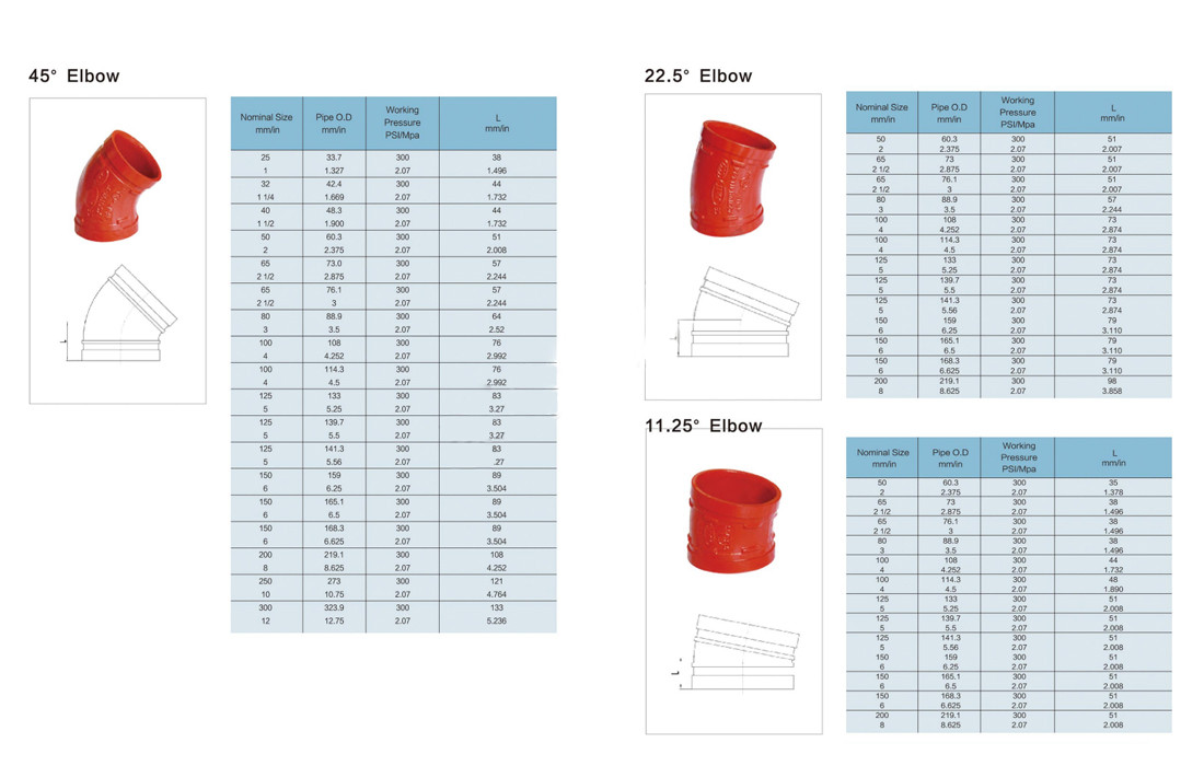 cap size