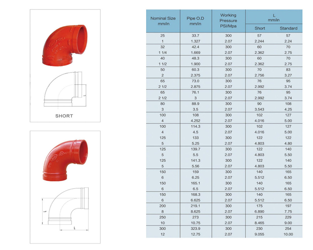 cap size