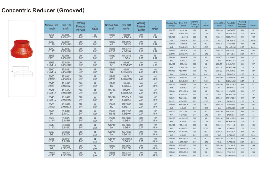 grooved concentric reducer size