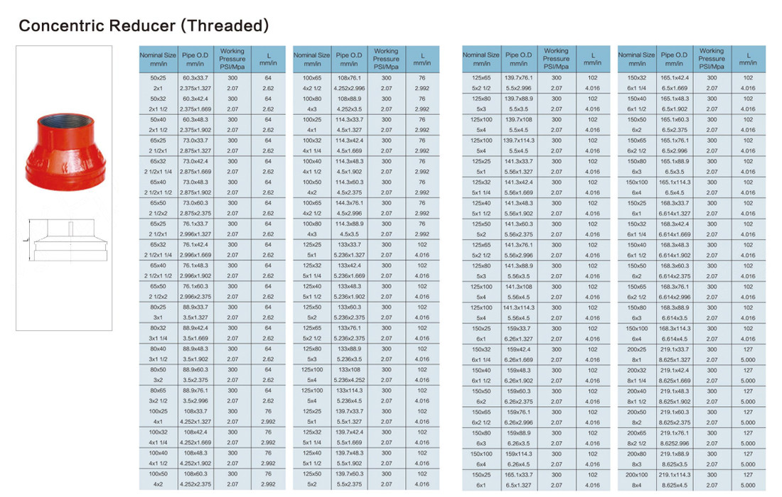 threaded concentric reducer size