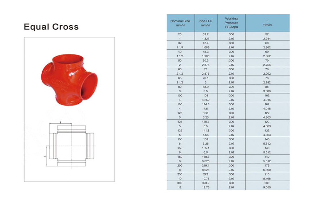 grooved equal cross size