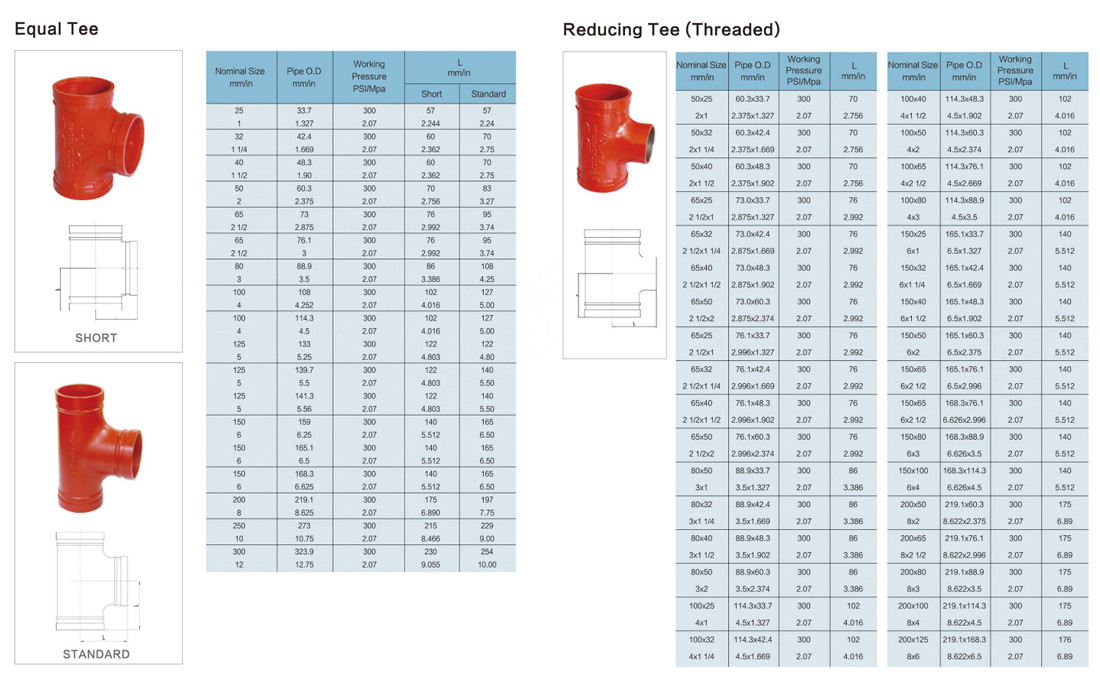 equal groove tee size