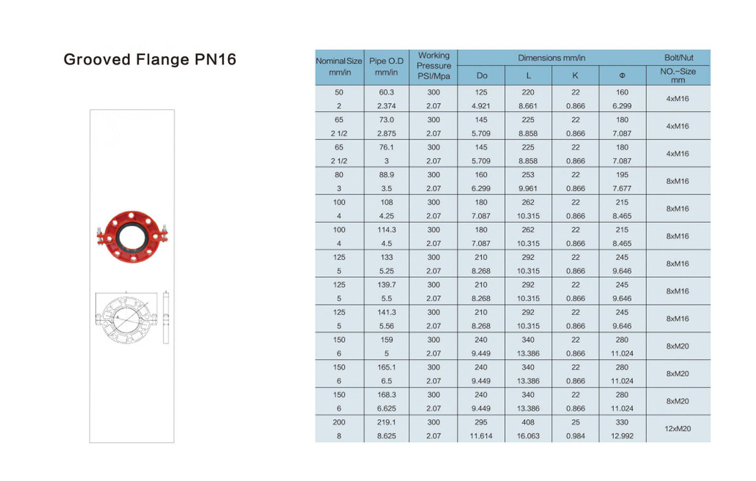 grooved flange size